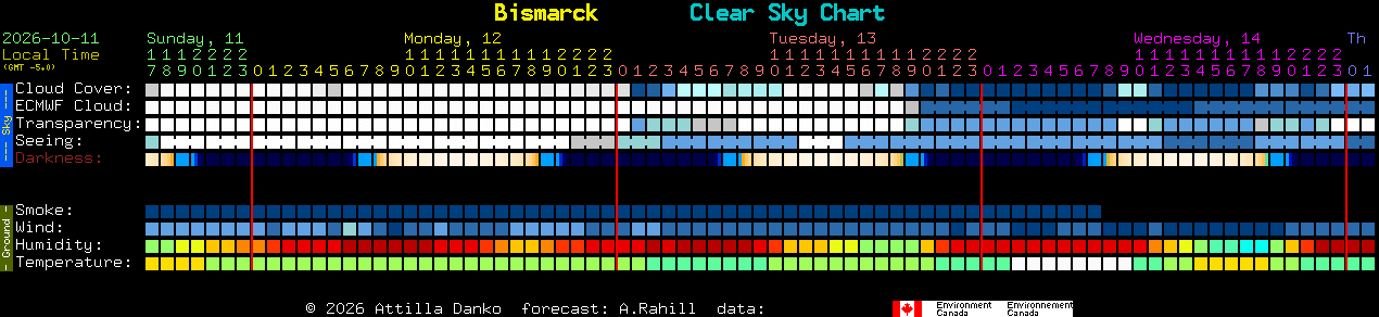 Current forecast for Bismarck Clear Sky Chart