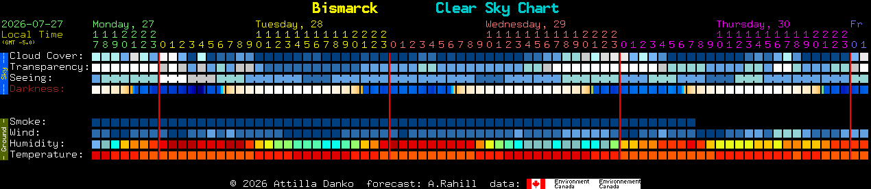 Current forecast for Bismarck Clear Sky Chart