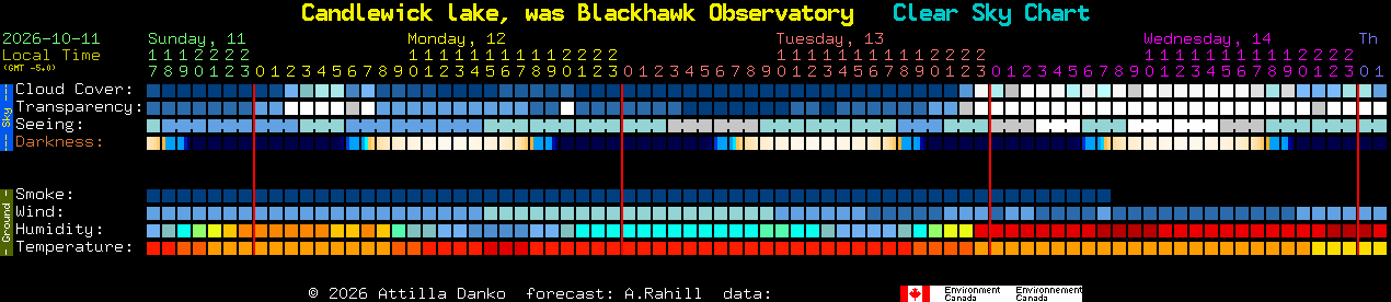 Current forecast for Candlewick lake, was Blackhawk Observatory Clear Sky Chart