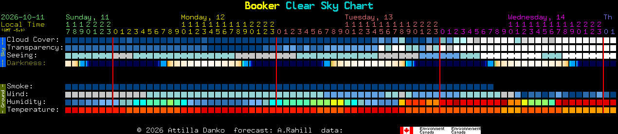 Current forecast for Booker Clear Sky Chart