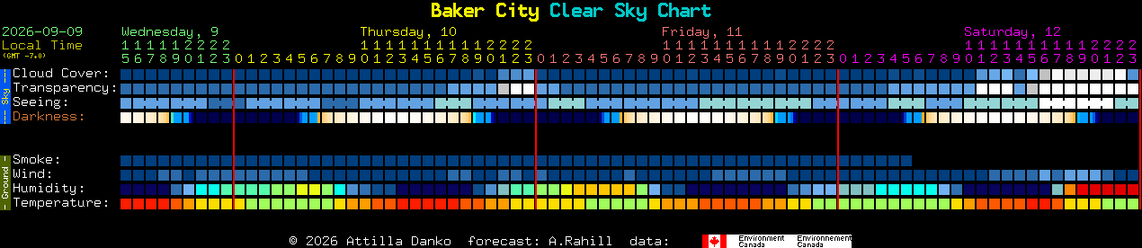 Current forecast for Baker City Clear Sky Chart