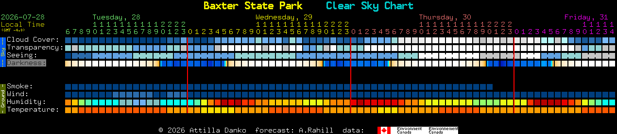 Current forecast for Baxter State Park Clear Sky Chart