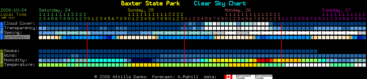 Current forecast for Baxter State Park Clear Sky Chart