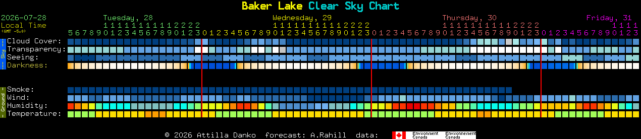 Current forecast for Baker Lake Clear Sky Chart