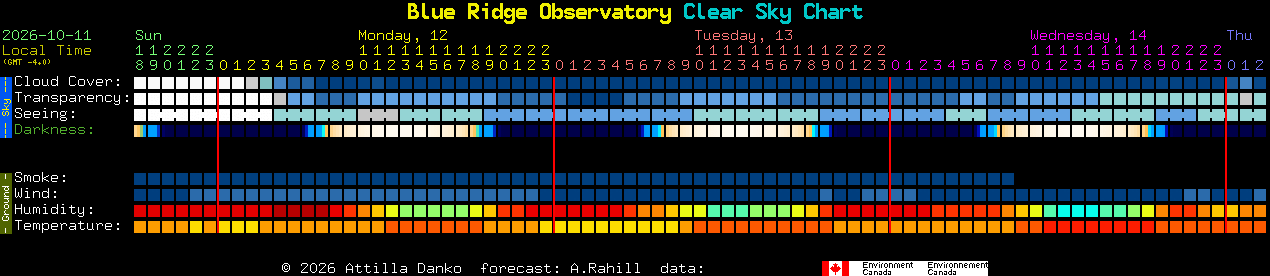 Current forecast for Blue Ridge Observatory Clear Sky Chart