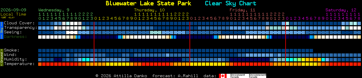 Current forecast for Bluewater Lake State Park Clear Sky Chart
