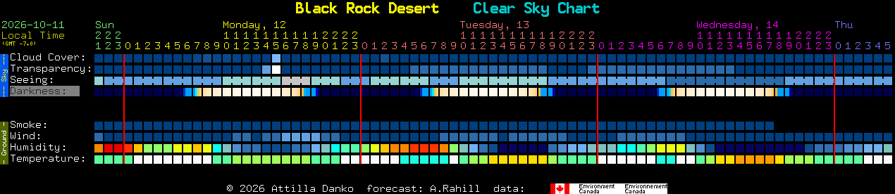 Current forecast for Black Rock Desert Clear Sky Chart