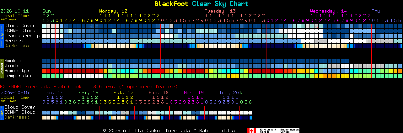 Current forecast for Blackfoot Clear Sky Chart