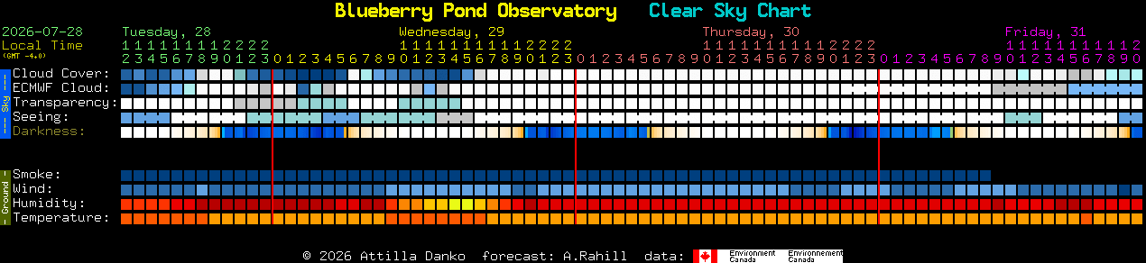 Current forecast for Blueberry Pond Observatory Clear Sky Chart