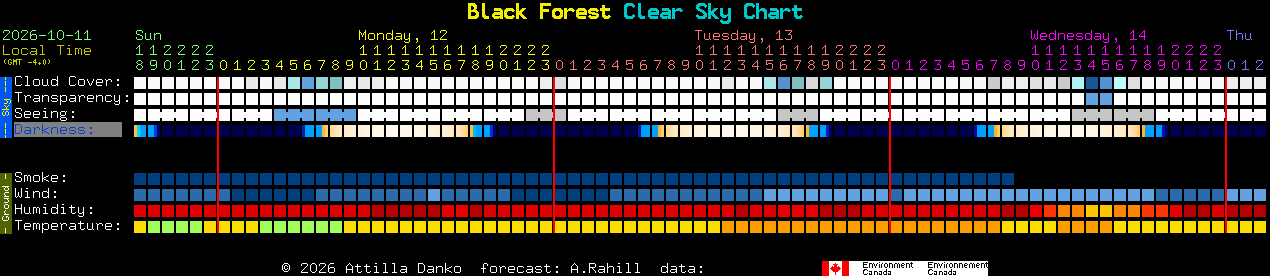 Current forecast for Black Forest Clear Sky Chart