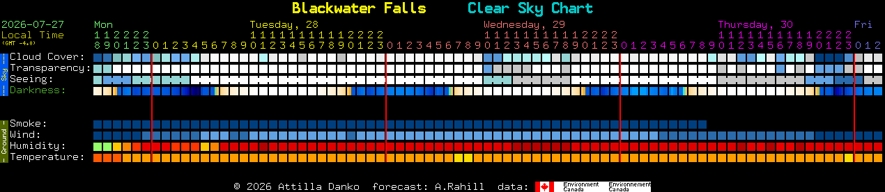 Current forecast for Blackwater Falls Clear Sky Chart