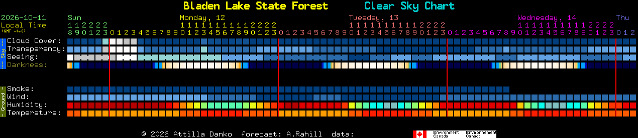 Current forecast for Bladen Lake State Forest Clear Sky Chart