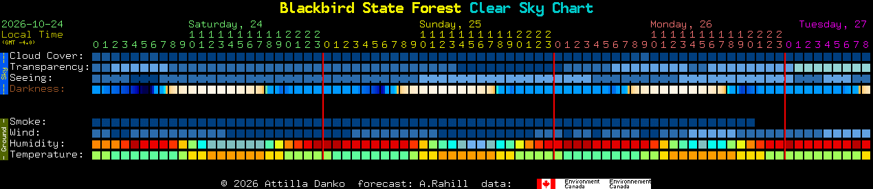 Current forecast for Blackbird State Forest Clear Sky Chart