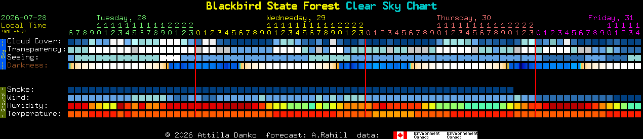 Current forecast for Blackbird State Forest Clear Sky Chart