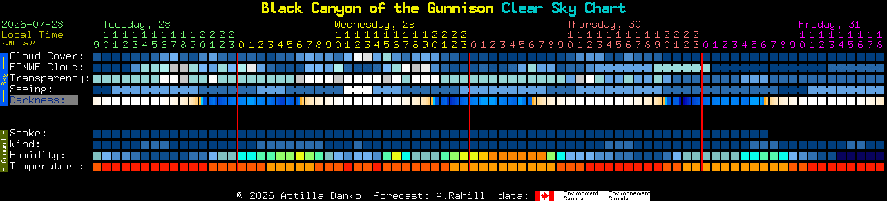 Current forecast for Black Canyon of the Gunnison Clear Sky Chart