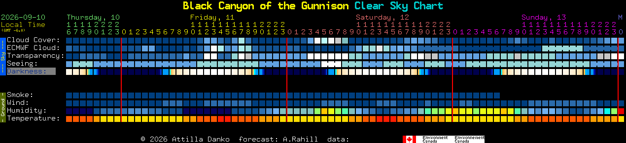 Current forecast for Black Canyon of the Gunnison Clear Sky Chart