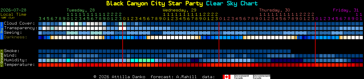 Current forecast for Black Canyon City Star Party Clear Sky Chart