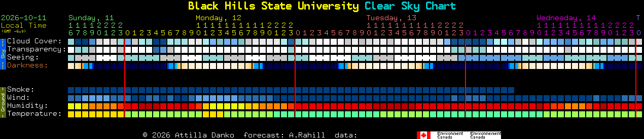 Current forecast for Black Hills State University Clear Sky Chart