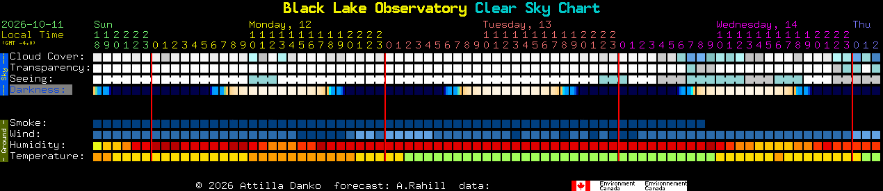 Current forecast for Black Lake Observatory Clear Sky Chart