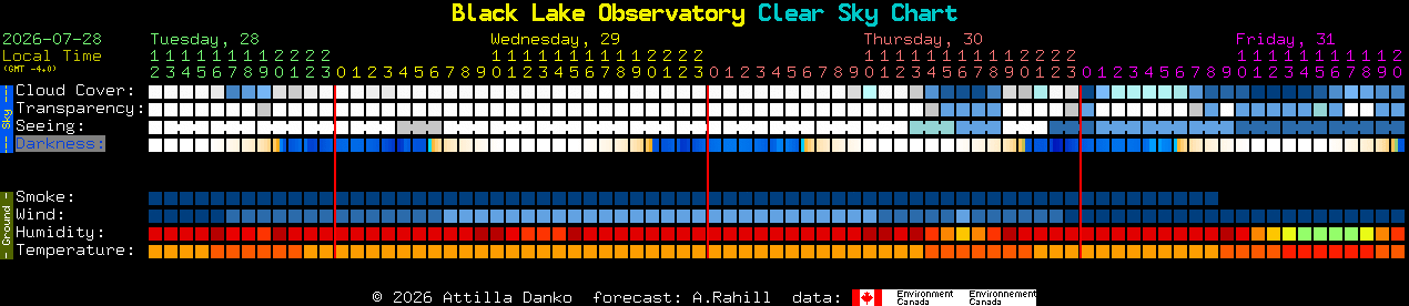 Current forecast for Black Lake Observatory Clear Sky Chart