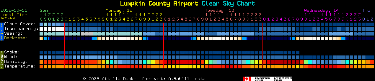 Current forecast for Lumpkin County Airport Clear Sky Chart