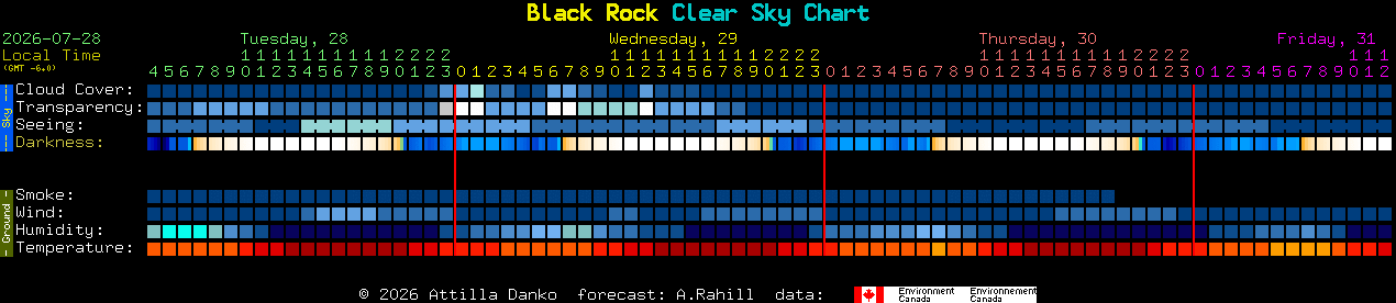 Current forecast for Black Rock Clear Sky Chart