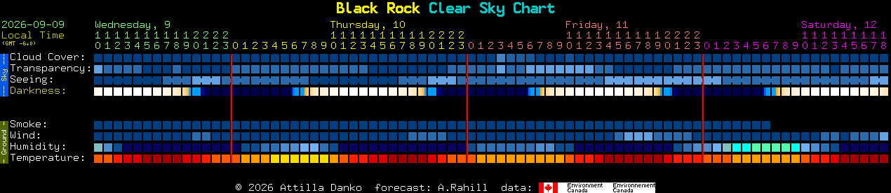 Current forecast for Black Rock Clear Sky Chart