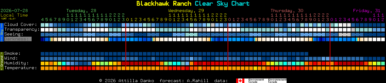 Current forecast for Blackhawk Ranch Clear Sky Chart