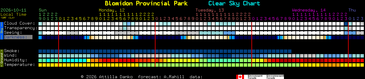 Current forecast for Blomidon Provincial Park Clear Sky Chart