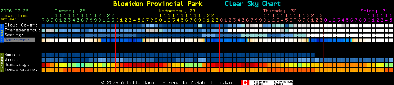 Current forecast for Blomidon Provincial Park Clear Sky Chart