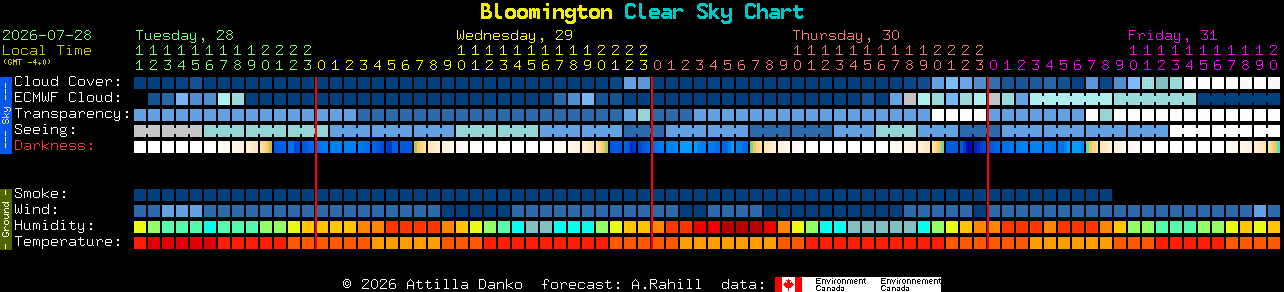 Current forecast for Bloomington Clear Sky Chart
