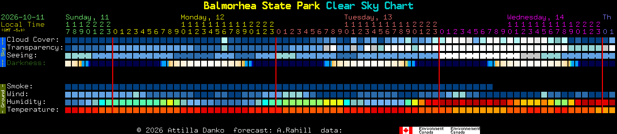 Current forecast for Balmorhea State Park Clear Sky Chart