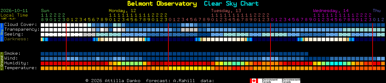 Current forecast for Belmont Observatory Clear Sky Chart