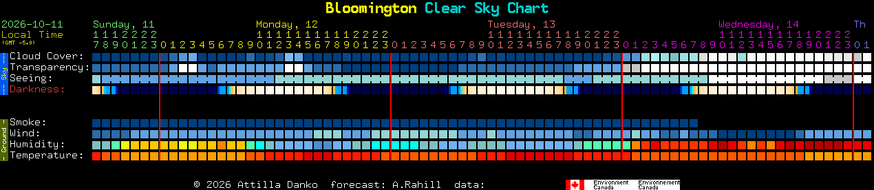 Current forecast for Bloomington Clear Sky Chart