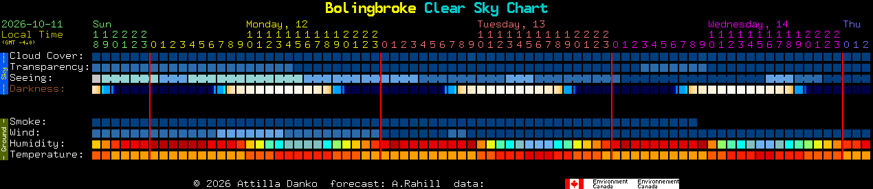 Current forecast for Bolingbroke Clear Sky Chart