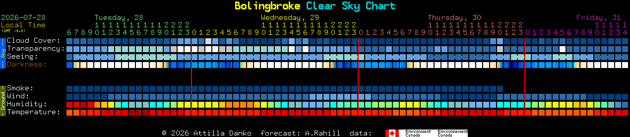 Current forecast for Bolingbroke Clear Sky Chart