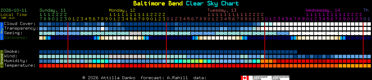 Current forecast for Baltimore Bend Clear Sky Chart