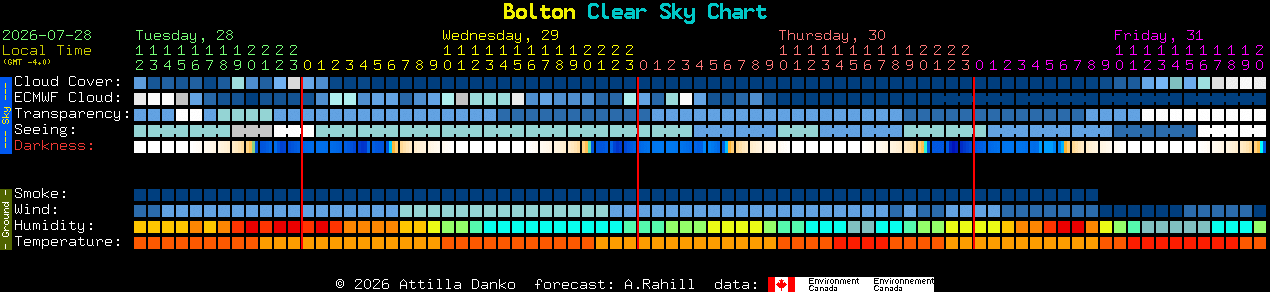 Current forecast for Bolton Clear Sky Chart