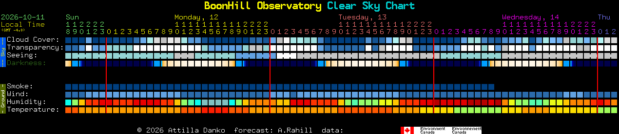 Current forecast for BoonHill Observatory Clear Sky Chart