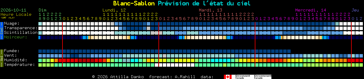 Current forecast for Blanc-Sablon Clear Sky Chart