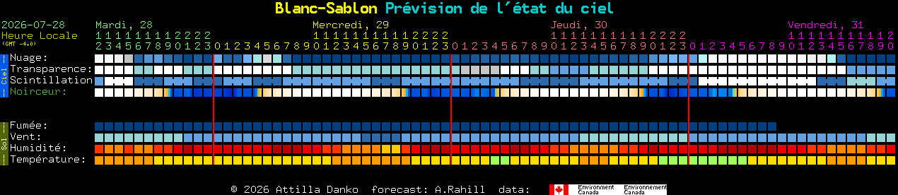 Current forecast for Blanc-Sablon Clear Sky Chart
