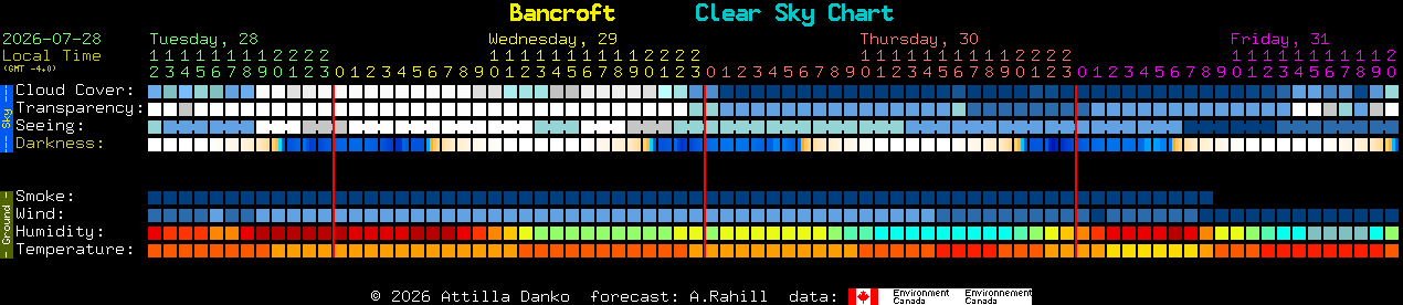 Current forecast for Bancroft Clear Sky Chart