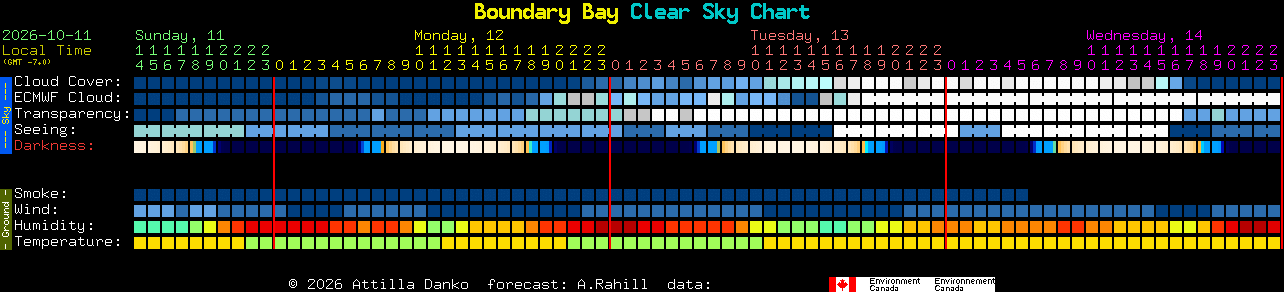 Current forecast for Boundary Bay Clear Sky Chart