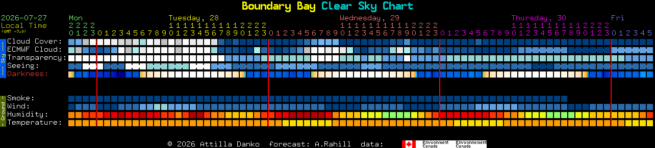 Current forecast for Boundary Bay Clear Sky Chart