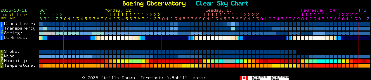 Current forecast for Boeing Observatory Clear Sky Chart