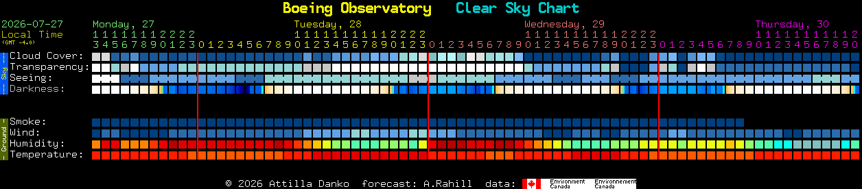 Current forecast for Boeing Observatory Clear Sky Chart