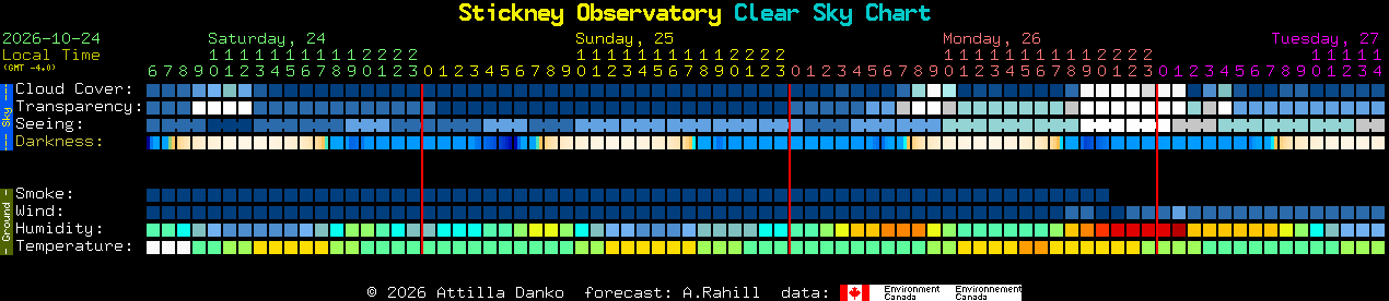 Current forecast for Stickney Observatory Clear Sky Chart