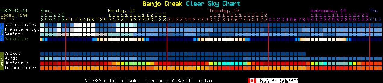 Current forecast for Banjo Creek Clear Sky Chart