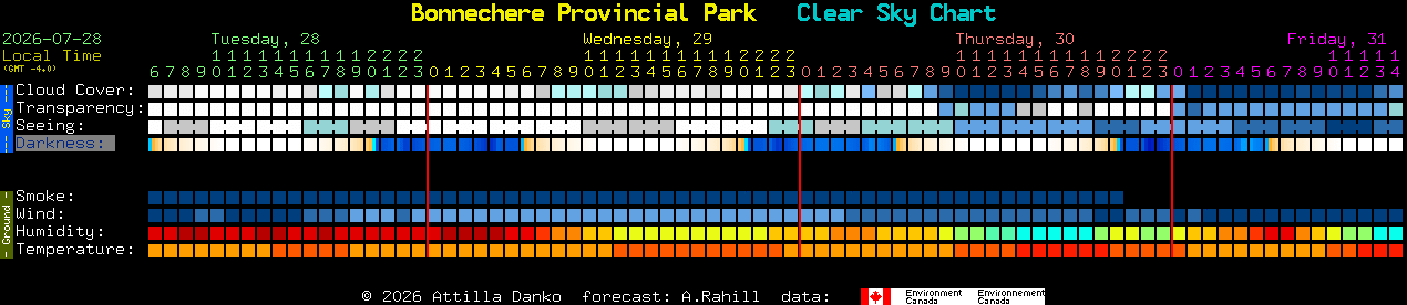 Current forecast for Bonnechere Provincial Park Clear Sky Chart
