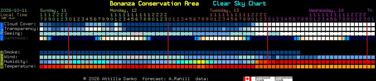 Current forecast for Bonanza Conservation Area Clear Sky Chart